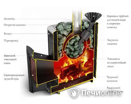 Дровяная печь TMF Гейзер 2014 Carbon ДА КТК ЗК терракота в Перми