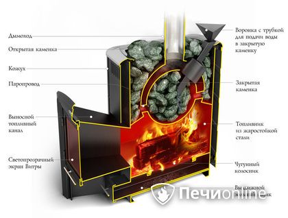 Дровяная печь-каменка TMF Гейзер 2014 Carbon ДН КТК ЗК антрацит в Перми