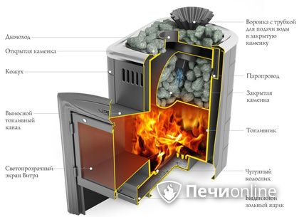 Дровяная печь-каменка TMF Гейзер Мини 2016 Carbon Витра ЗК ТО антрацит в Перми