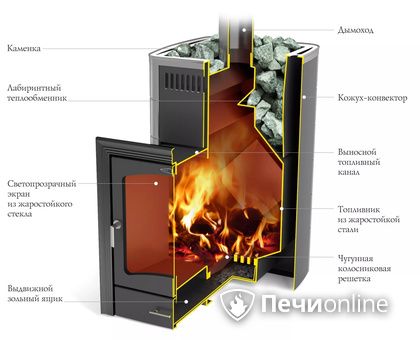 Дровяная печь TMF Калина II Inox БСЭ антрацит НВ ПРА в Перми