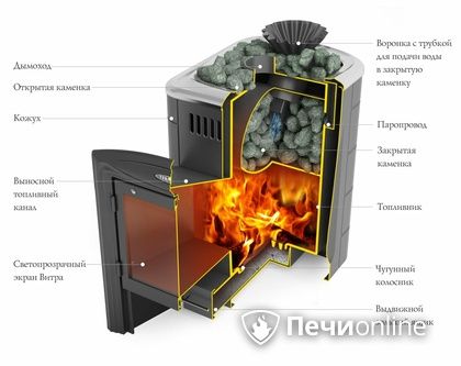 Дровяная банная печь TMF Гейзер Мини 2016 Carbon Витра закрытая каменка антрацит в Перми